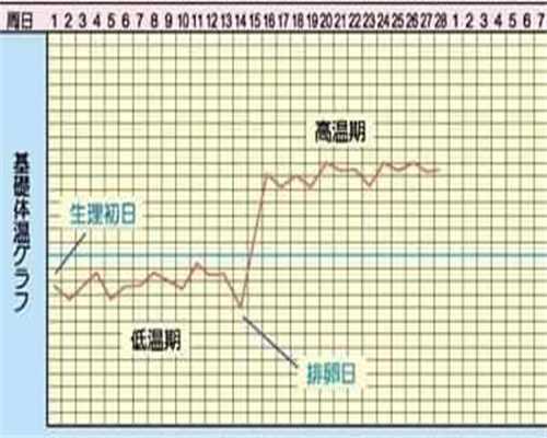 上海加宝助孕中心：代孕B超数据对照表及宫高、